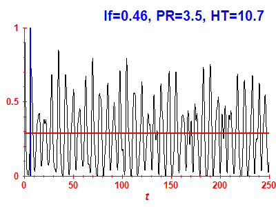 Survival probability